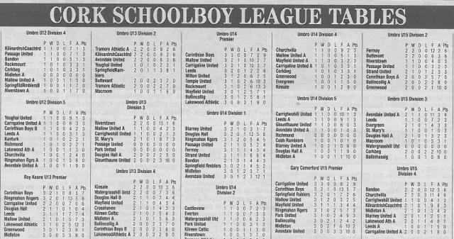 Latest  Cork Schoolboy leagues